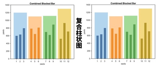 Advanced Matlab Plotting Issue 90 - Composite Bar Chart