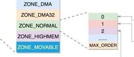 Detailed Explanation of Memory Management in Linux