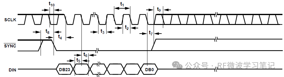 Understanding the SPI Communication Protocol