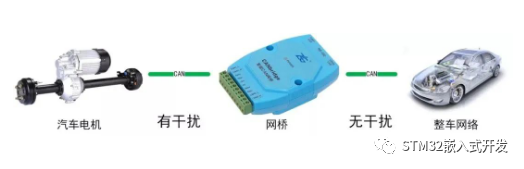 Common Signal Interference Issues in CAN Bus
