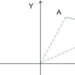 What is Arc Interpolation? How to Implement it with PLC? Let's Take a Look!