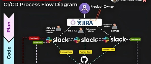 Why Containers Are Gradually Replacing Virtualization?