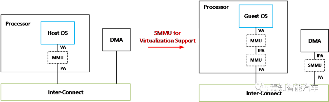 Virtualization: Enhancing Cabin Computing Efficiency