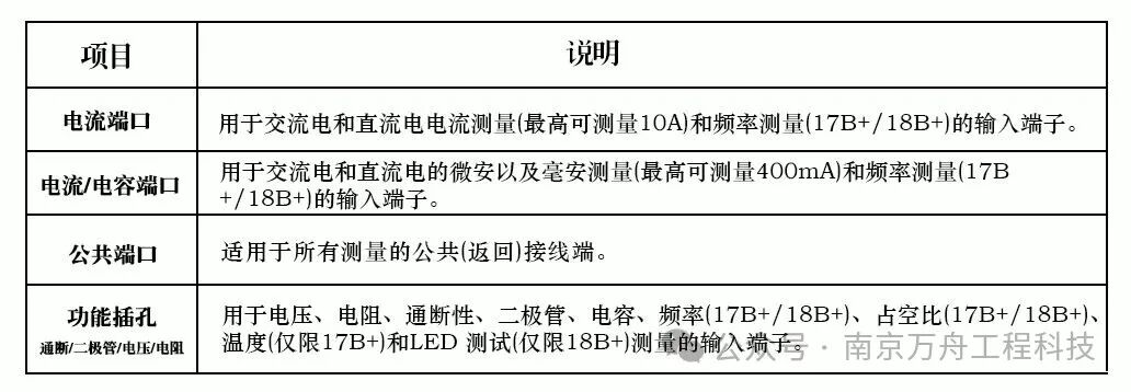Multimeter Usage Guidelines and Operating Instructions