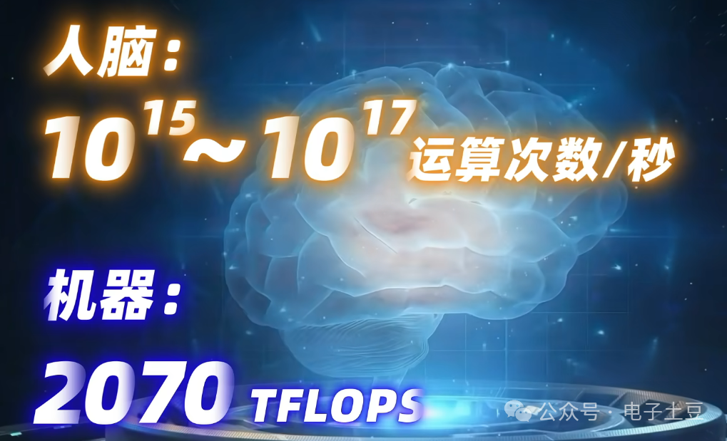 Is the Limitation of Embodied Intelligence Due to Computing Power and Chips?