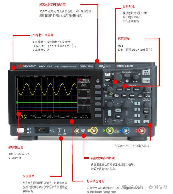 Introduction to Oscilloscopes - Detailed Steps for First-Time Use