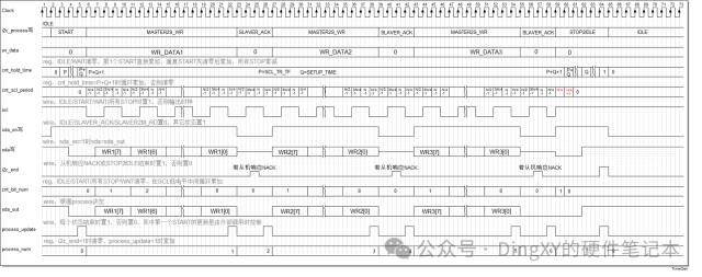I2C Driver for FPGA Function Module