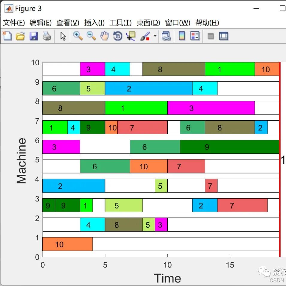 Two-Stage Optimal Scheduling Model for Distribution Networks with Distributed Generation