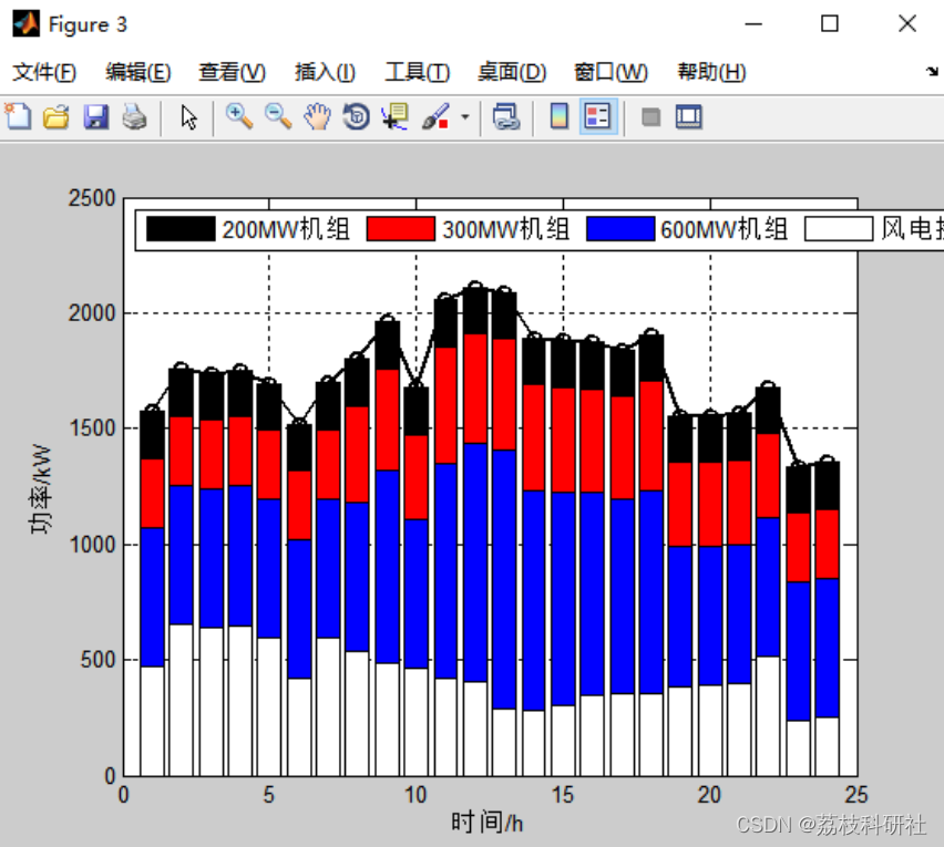 Configuration Scheme and Economic Analysis of Energy Storage Systems Participating in Peak Shaving
