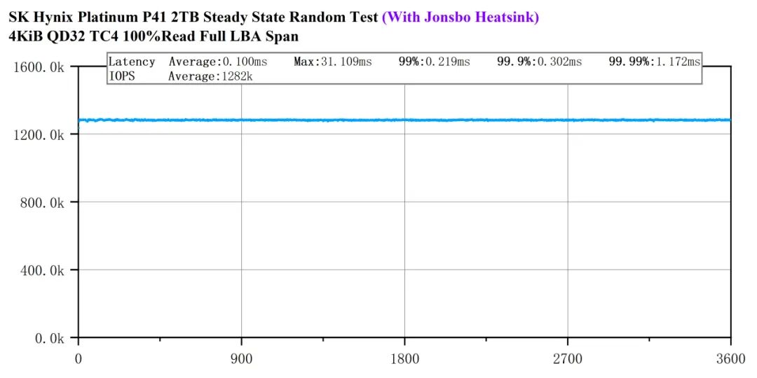 PCIe 4.0 Consumer-Level Ceiling