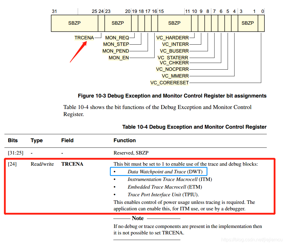 Embedded Software Debugging: How to Calculate Task Execution Cycles?