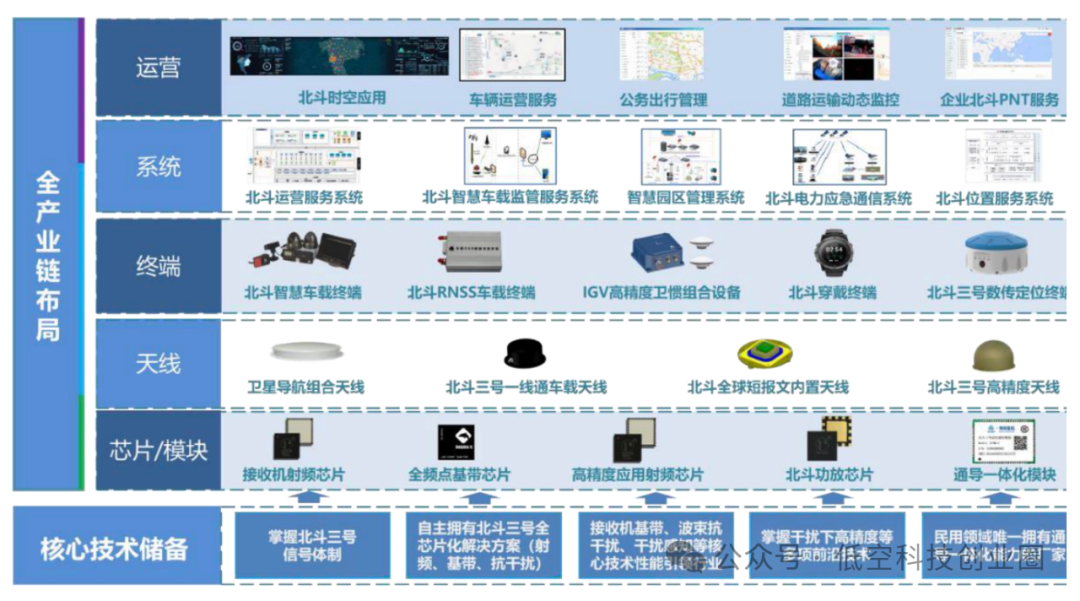 Beidou Technology Report: Industry Breakthroughs and Future Prospects on the Fifth Anniversary of Global Networking