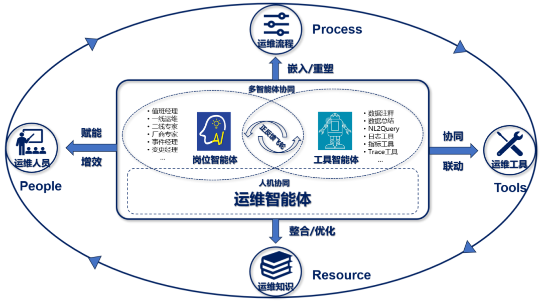 How AI Agents Break Industry Deadlocks: Decoding the Technical Core and Detailed Application Scenarios