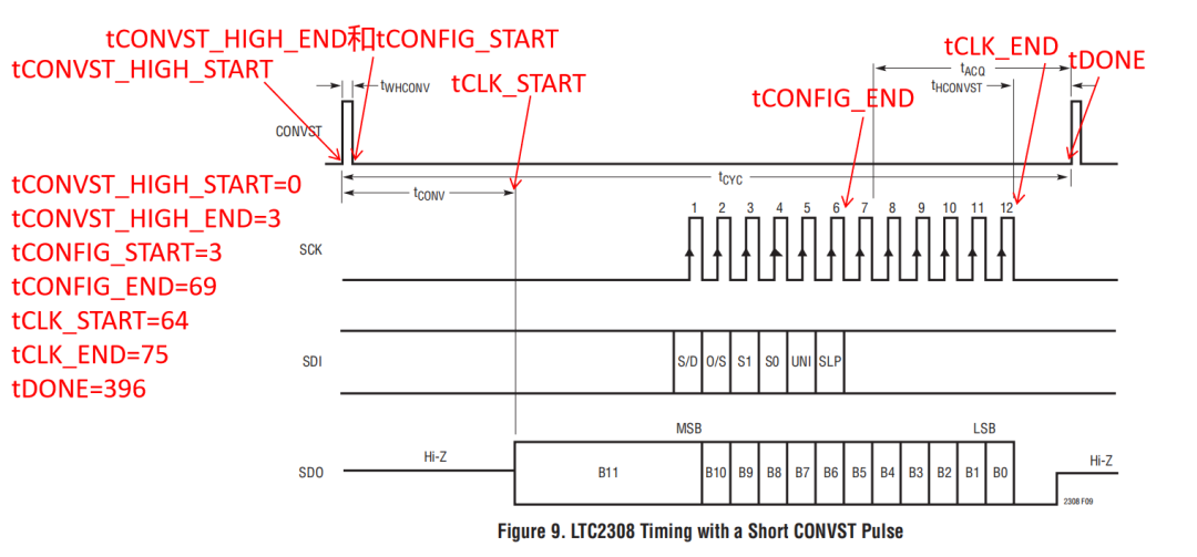 Design of a Digital Voltmeter Based on FPGA and LTC2308 - Implementing SPI Protocol Communication with FPGA