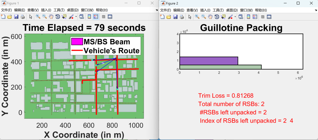 Link Layer Simulation Study of Millimeter Wave V2I Networks