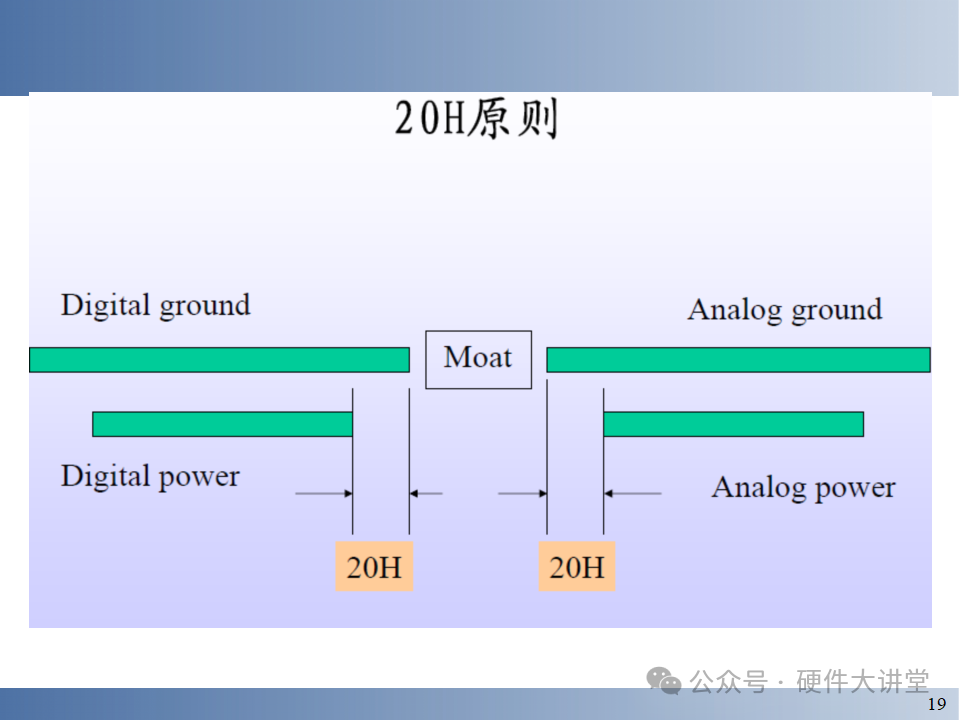 Embedded System Hardware and Low-Level Driver Design - 146 Pages