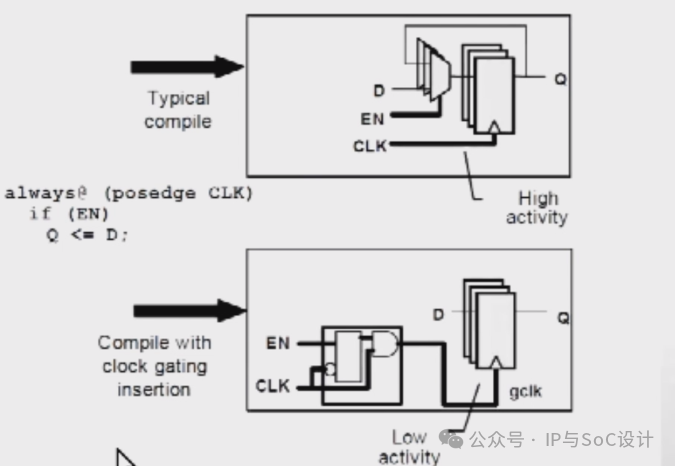 Key Points in SoC Design