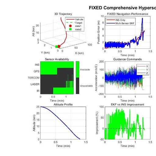Simulation of Hypersonic Vehicle Guidance System Based on MATLAB (Including MATLAB Source Code)
