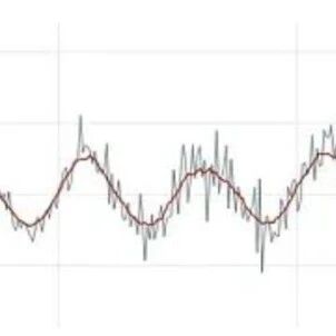 Mainstream Smoothing Techniques for Time Series in Python