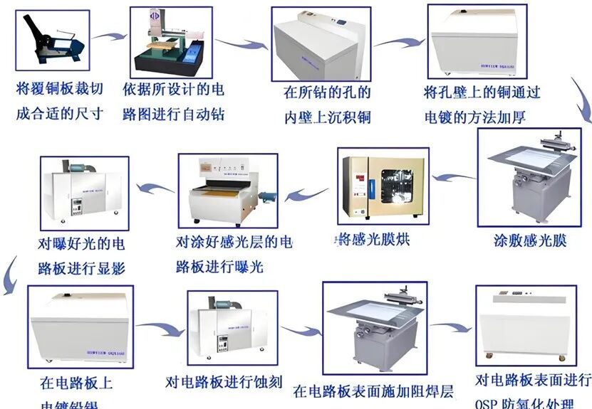 Comprehensive Knowledge of Printed Circuit Boards (PCB)