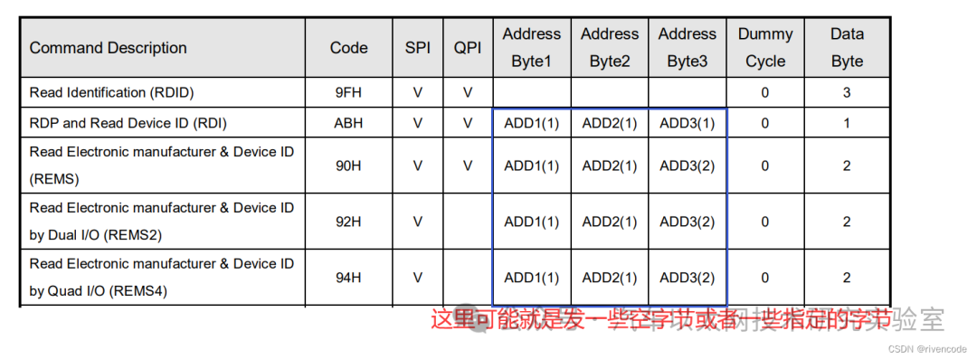 Detailed Explanation of STM32 SPI Protocol Communication