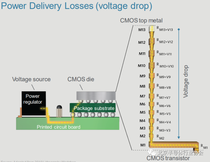Challenges of Power Delivery from the Backside of Chips
