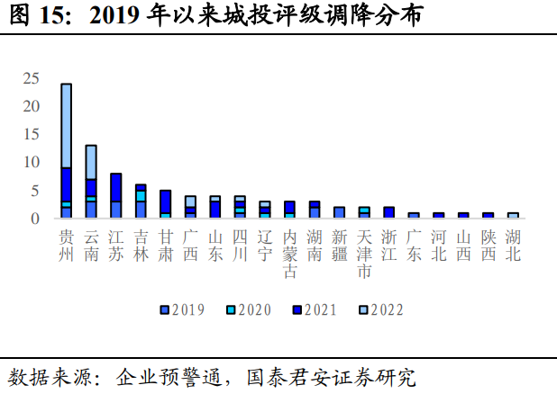 Short-Duration Debt Allocation Takes Priority: A Dual-Engine Drive of Urban Investment and Real Estate | Annual Strategy Outlook for Credit Bonds