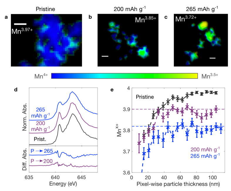 Don't Just Focus on High Voltage! Moderate SoC is the Main Battlefield for Oxygen Loss in Lithium-Rich Cathodes