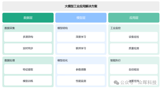 Zhonghui Products | Industrial Intelligent Body Solutions
