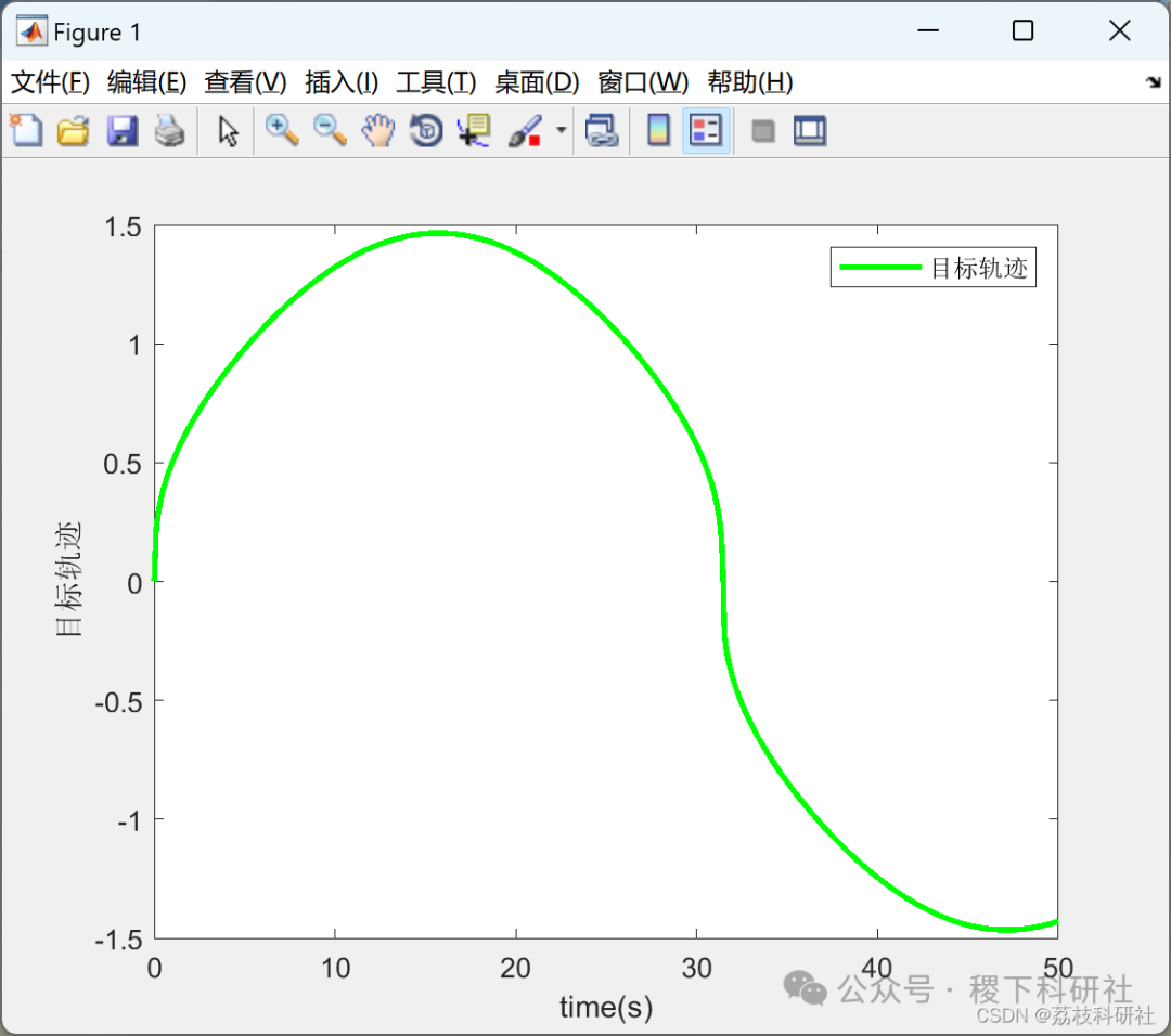 Research on Trajectory Tracking Based on Fuzzy RBF Neural Network (Matlab Code Implementation)