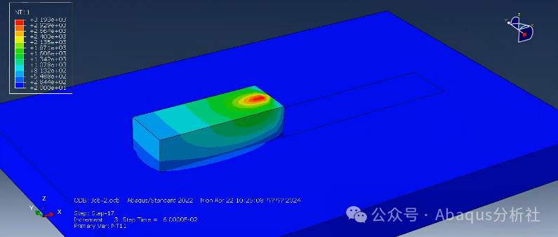 Application Cases of Abaqus in 3D Printing, Welding, and Laser Cladding Simulation Analysis