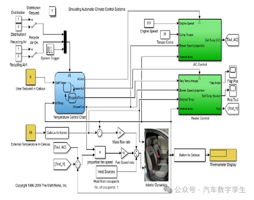 Automotive Embedded Systems