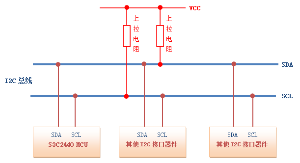 Understanding the I2C Protocol: A Comprehensive Guide