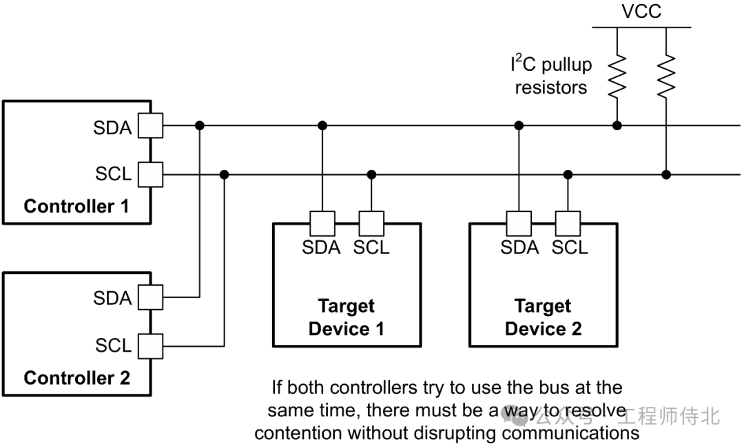 Common Interfaces: I2C (Part 3)