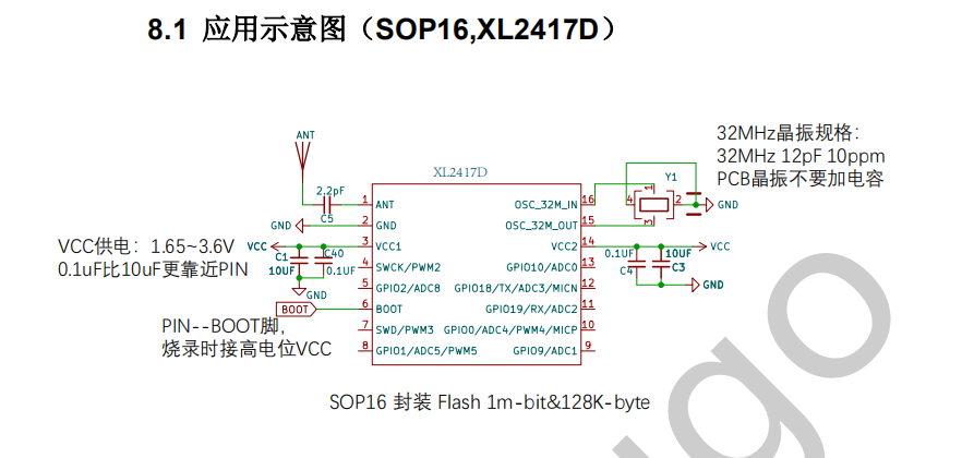 XL2417D Wireless Transceiver SoC Chip: Exceptional RF Transceiver Performance with Integrated 32-bit MCU