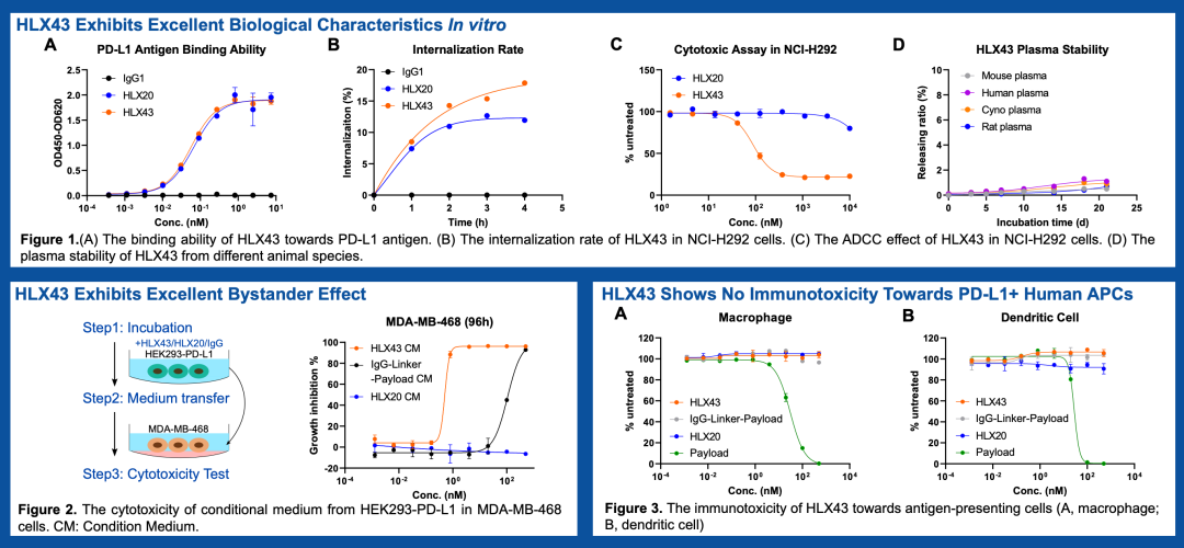 Strange ADC Targets, Complex MoA, and Exhausted Bioassays