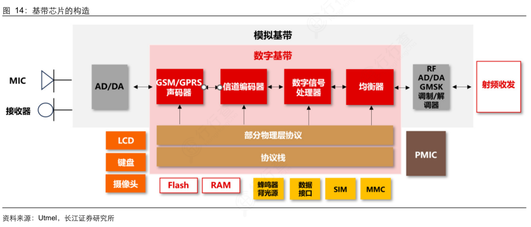 Comprehensive Analysis of the Mobile Chip Industry