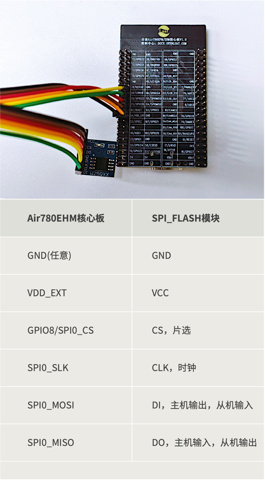 Lightweight SPI Flash Driver Library: Little_flash