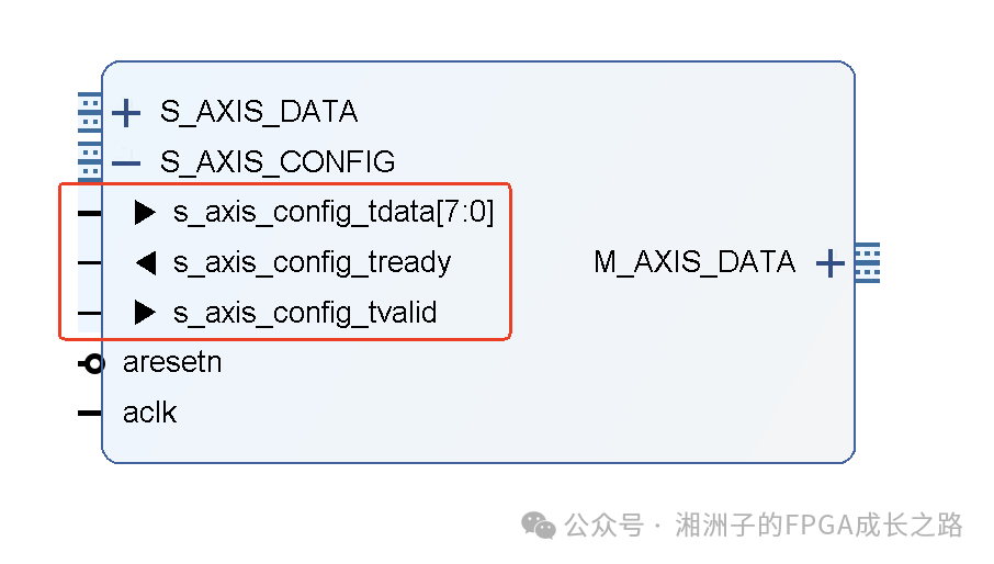 Dynamic Switching of Filter Coefficients in Xilinx FIR Compiler IP (Part 1)