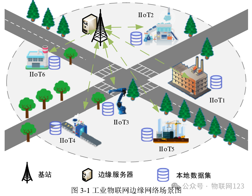 Research on Resource Allocation Methods for Industrial IoT Based on Federated Learning