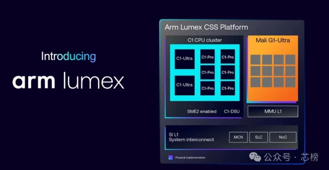 Arm Unveils the Most Powerful Processor