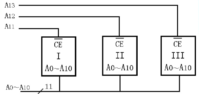 Detailed Explanation of Microcontroller Expansion Technology