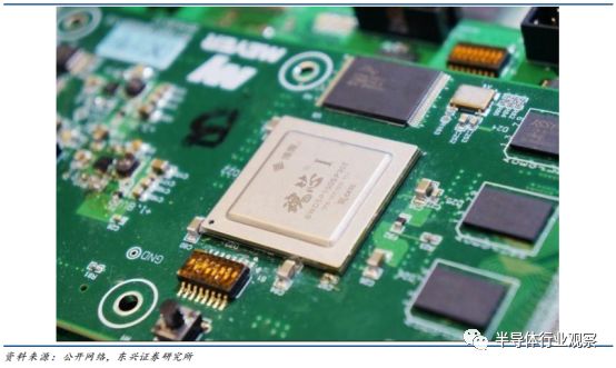 A Comprehensive Guide to DSP Chips (Must-Read)
