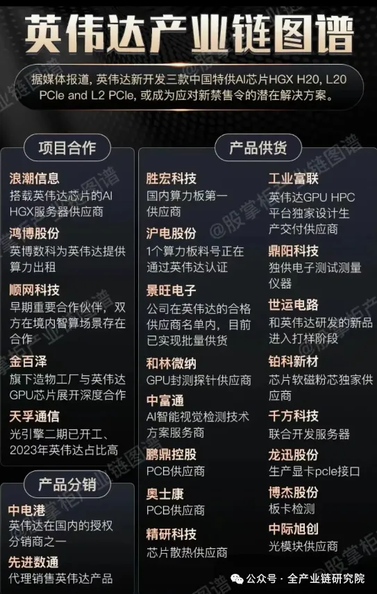 Classification of NVIDIA's Major AI Chip Models (Including NVIDIA Concept Stocks)