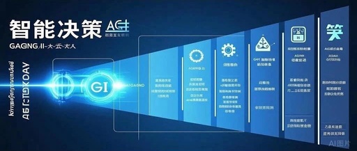 The Era of AI Agents: Complete Closed-Loop Capabilities Transitioning Humans from Executors to Supervisors