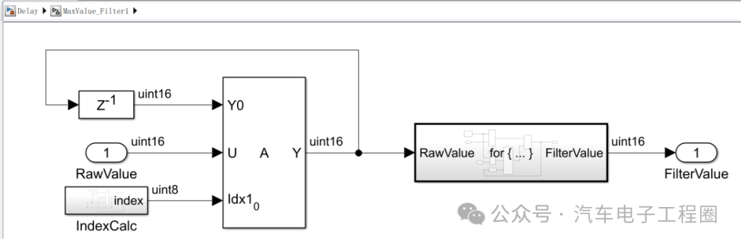 Disasters Caused by Delay in ECU Application Layer Model Development