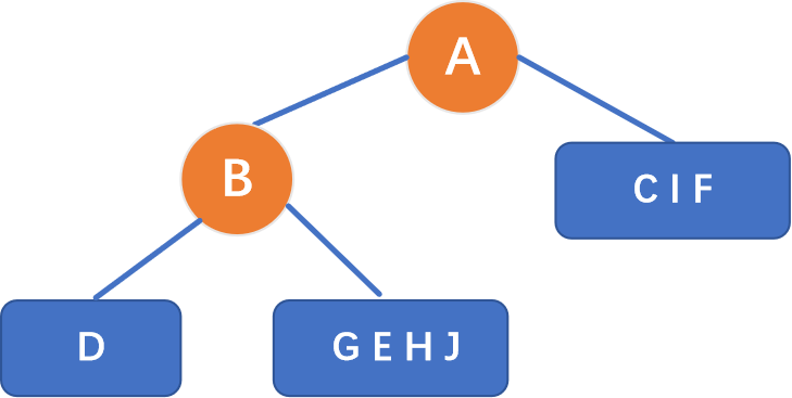 C++ Programming for Kids (22) Binary Trees