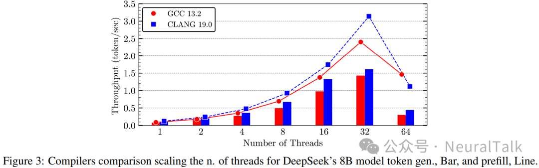 3x Inference Acceleration on RISC-V CPU! V-SEEK: Accelerating 14B LLM on SOPHON SG2042