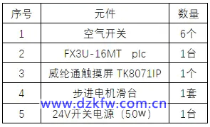 Mitsubishi PLC Stepper Motor Control Example: Manual and Automatic Control