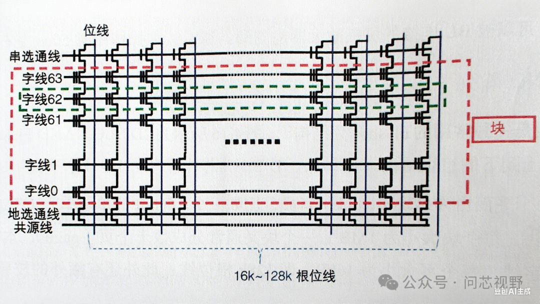 Understanding NAND Flash: From Basics to Abandonment
